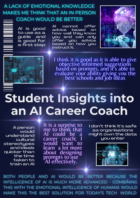 Exploring AI's Role as a Career Coach